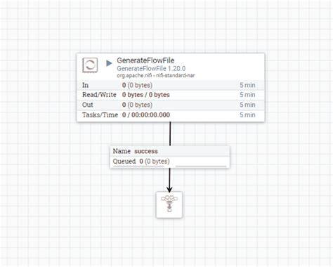 How do I use parameters for cron expressions in Nifi processors - Stack Overflow