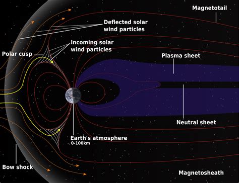 File:Structure of the magnetosphere mod.svg - Wikipedia