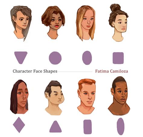 Character Face Shapes by taho on DeviantArt