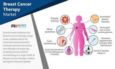 Breast Cancer: Causes, Symptoms, Treatments |How To Detect Early|?