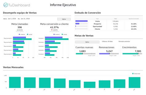 Cómo definir KPIs fácilmente y cumplir las metas de tu negocio