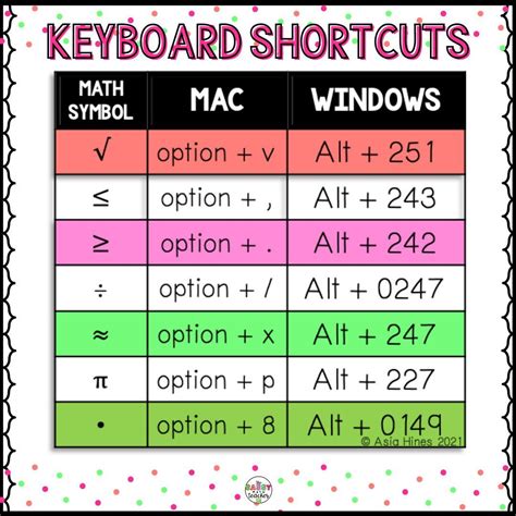 Picture of two notecard sized sheets of paper. Black headings: Math ...