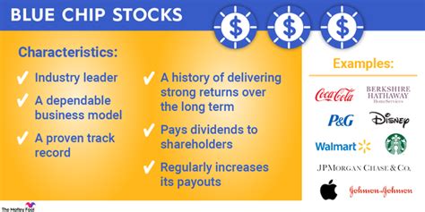 What Are the Best Blue Chip Stocks to Buy in 2023? | The Motley Fool