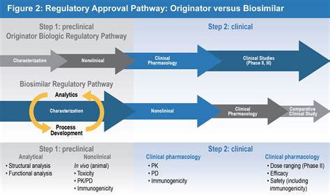 Biosimilars | Novum