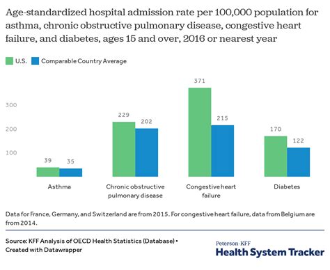 Healthcare Systems Ranked - werohmedia