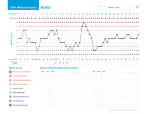 Wellness Tracker - Depression and Bipolar Support Alliance