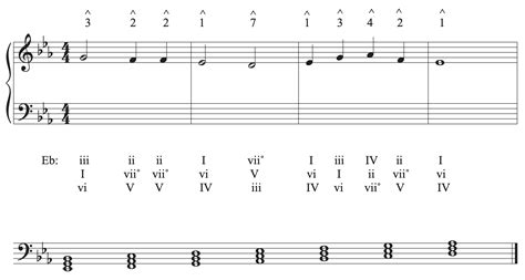 11.1 Introduction to Harmonizing a Melody: Theory exercises ...