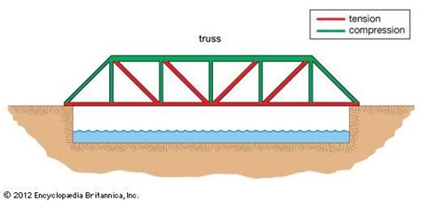 Beam Bridge Diagram