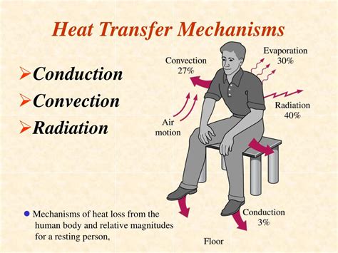 Body Heat Radiation