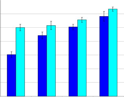 Alamar Blue Fluorescence by substrate (Normalised to MirrIR Control for... | Download Scientific ...