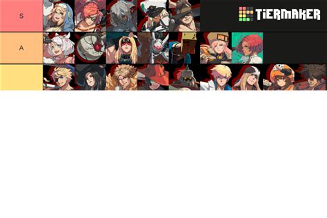 Guilty Gear Strive Character Themes (ELPHELT UPDATE) Tier List (Community Rankings) - TierMaker