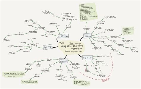 The Warren Buffett Portfolio: Key Lessons | Junto