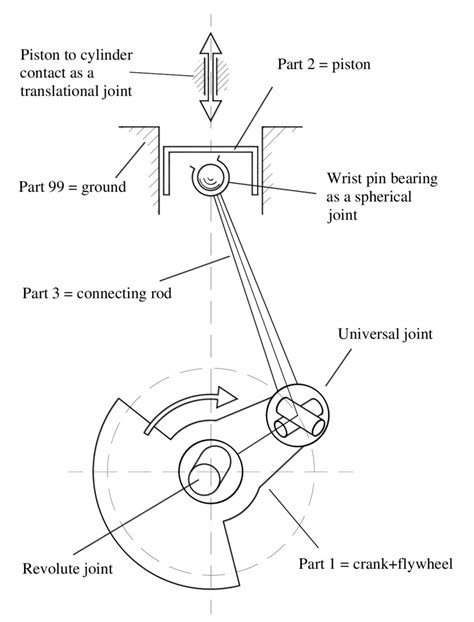 1: A kinematic model for a single cylinder engine | Download Scientific ...