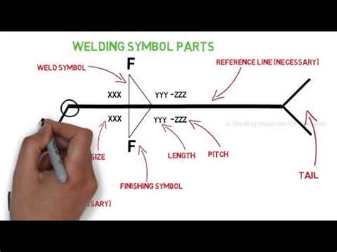 Complete Welding Symbol Explained: Weld Joints and Welding symbols: Part 3 - YouTube