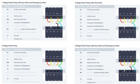 WYZE Smart Thermostat User Guide - thermostat.guide