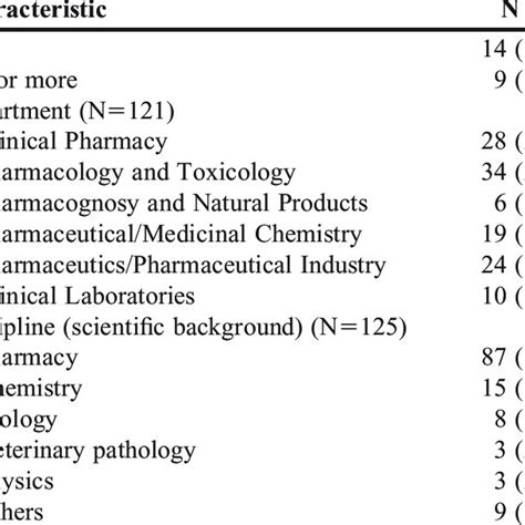 Survey Questionnaire According to TAM Variables and Percentage of... | Download Table