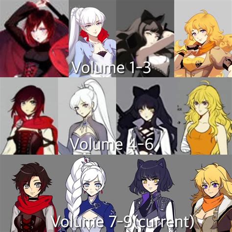 Rwby Volume 10 new outfits? : r/RWBY