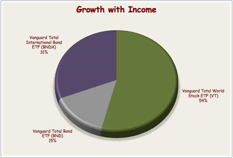 Vanguard Diversified Portfolios: How To Use Vanguard's Best Diversified ...