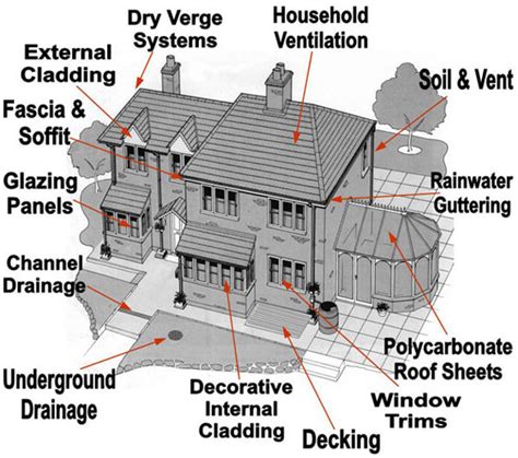 Construction Cost Estimating Blog: Materials for low cost house construction