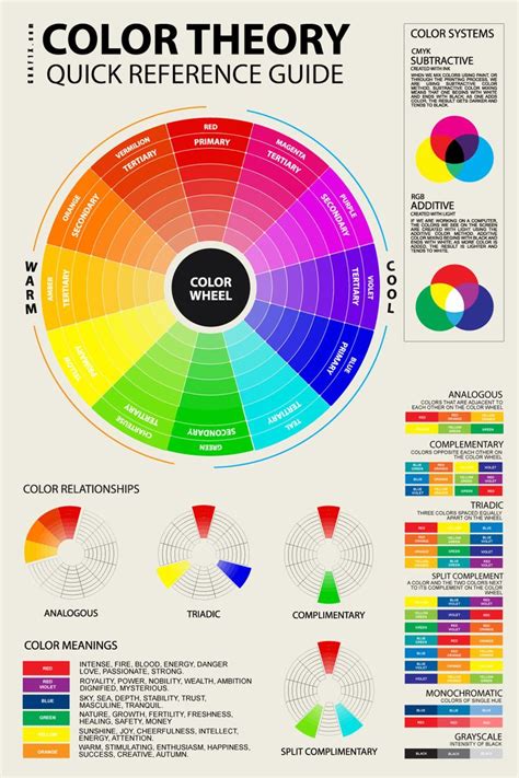 Psychology : color theory wheel white - InfographicNow.com | Your Number One Source For daily ...