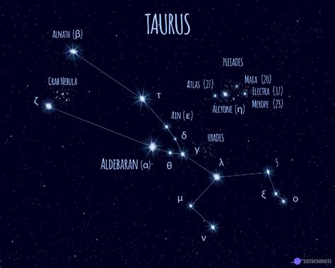 ALL 88 Star Constellations (+ Names & Meanings & Pictures)