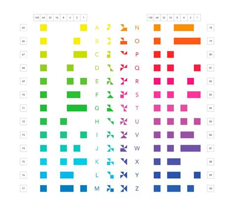 Binary Alphabet Chart