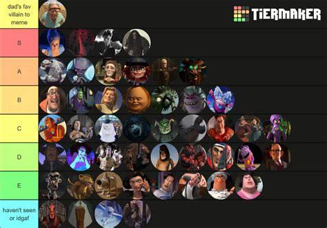 DreamWorks Animated Villains Tier List (Community Rankings) - TierMaker