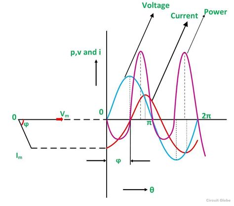 How To Draw Phasor Diagram For Rl Circuit - Wiring View And Schematics ...