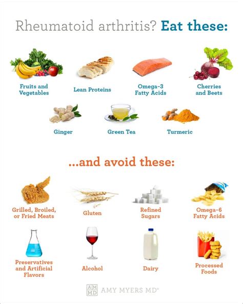Rheumatoid Arthritis Diet Plan: Foods to Eat & Avoid | Amy Myers MD