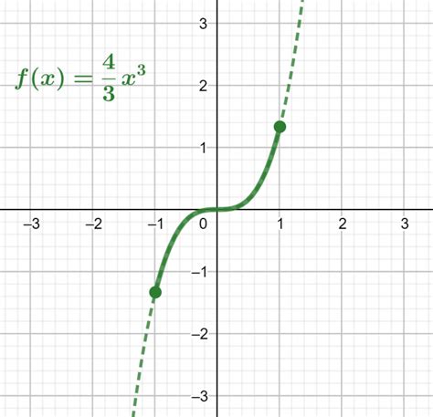 Arc Length Calculator Calculus + Online Solver With Free Steps