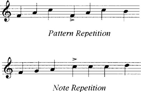 Two types of repetition accent. A note beginning a repeated melodic ...