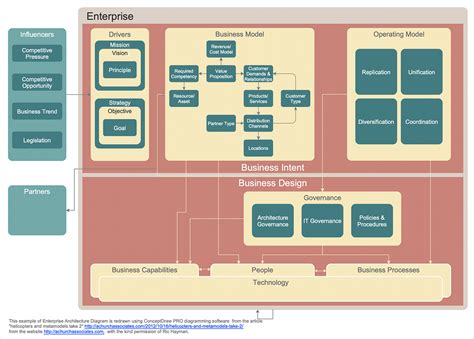 Cloud Computing Architecture Diagrams | Enterprise Architecture ...