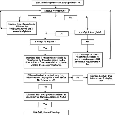 Study drug titration protocol. NorEpi, norepinephrine; MAP, mean ...