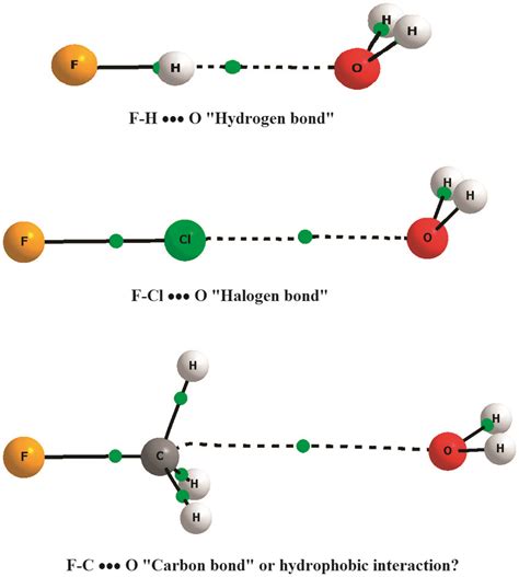 Carbon Hydrogen Bond