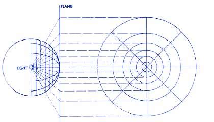 Lecture: Maps and Projections, Dr. Rodrigue