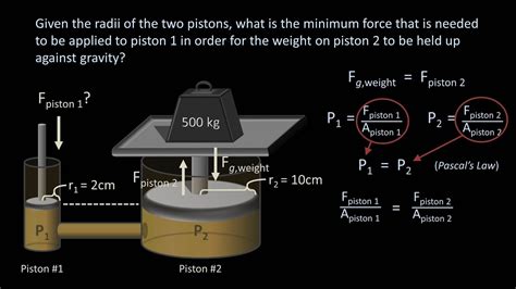 Pascal's Law (Fluid Mechanics - Lesson 5) - YouTube