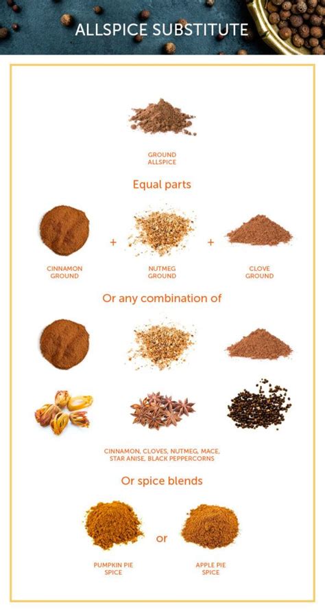 Best Allspice Substitute | Allspice substitute, Allspice, Ingredient substitutions