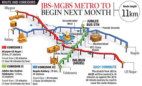 Twenty22-India on the move: Hyderabad Metro Corridor II: Trial runs done