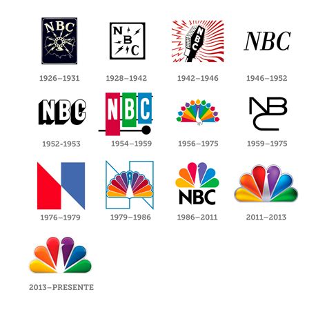 NBC Logo 1926 -2015