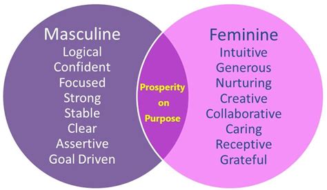 Masculine And Feminine