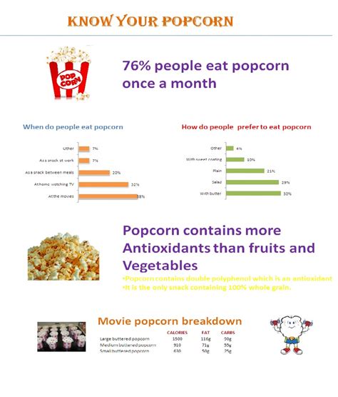 The Healthy Benefits of Popcorn | Healthy Eating - Happiness Creativity