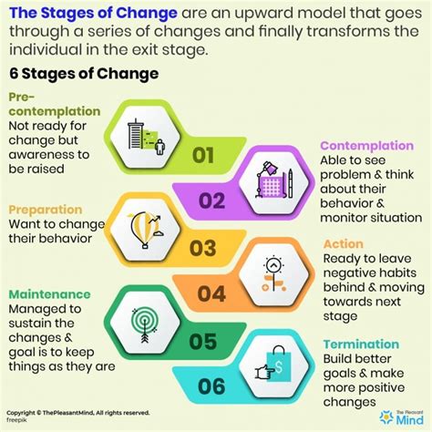 6 Stages of Change that Dictate Our Behavior | ThePleasantMind