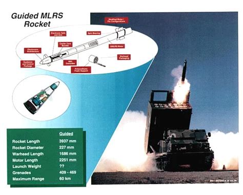 Guided Multiple Launch Rocket System (MLRS) Advanced Technology Demonstration