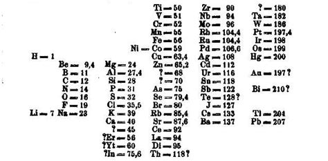 Interactive Periodic Table | ChemTalk