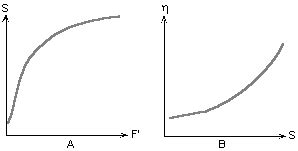 dilatant fluid behavior | Download Scientific Diagram