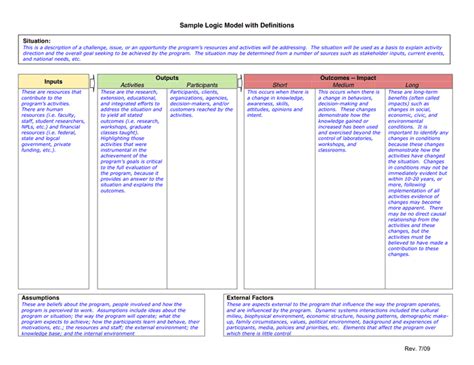 LOGIC MODEL Worksheet in Word and Pdf formats