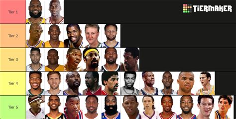 NBA All-Time Tier List (Community Rankings) - TierMaker