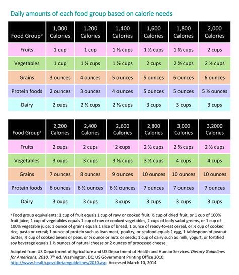 Energy In: Recommended Food & Drink Amounts for Children ...