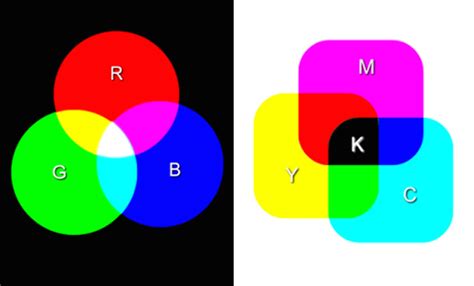 PALETA DE COLORES: CMYK Y RGB.