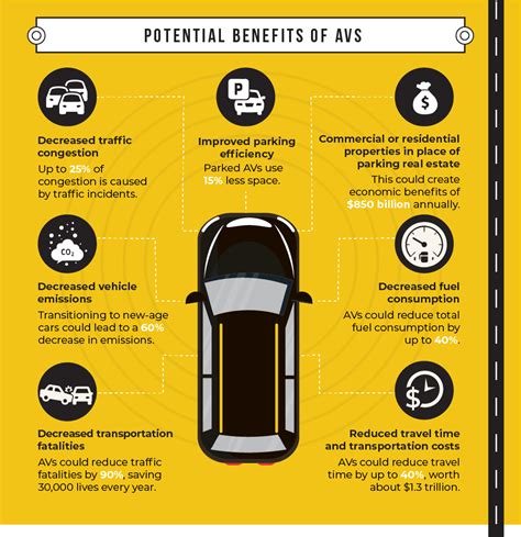 Autonomous vehicle infographic about benefits | Mileus | Commuting Home ...